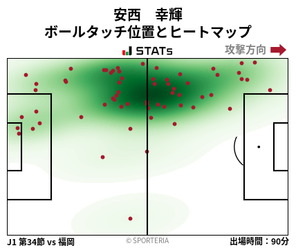 ヒートマップ - 安西　幸輝