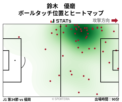 ヒートマップ - 鈴木　優磨