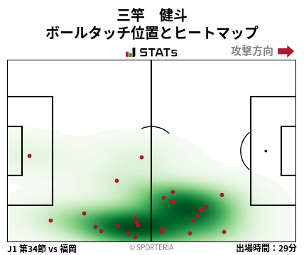 ヒートマップ - 三竿　健斗