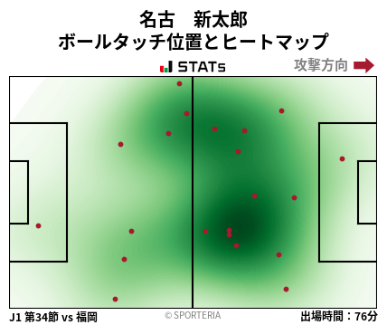 ヒートマップ - 名古　新太郎