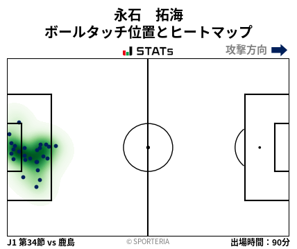 ヒートマップ - 永石　拓海