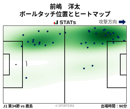 ヒートマップ - 前嶋　洋太
