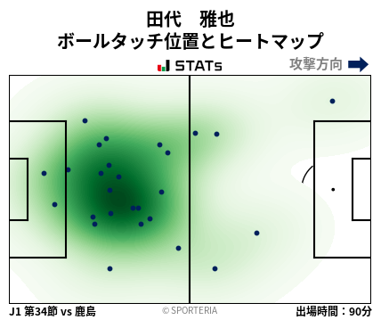 ヒートマップ - 田代　雅也