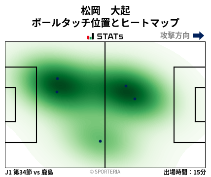 ヒートマップ - 松岡　大起