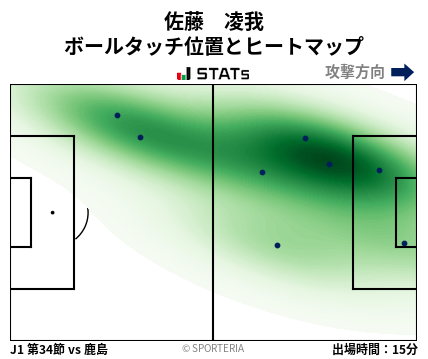 ヒートマップ - 佐藤　凌我