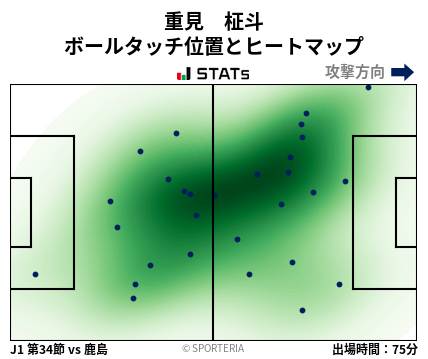ヒートマップ - 重見　柾斗
