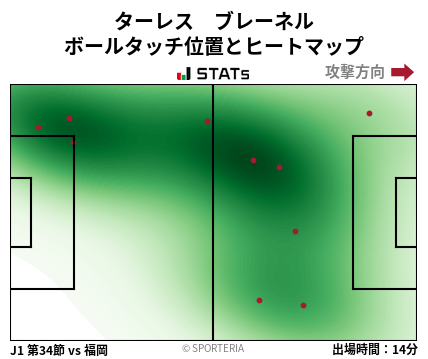 ヒートマップ - ターレス　ブレーネル