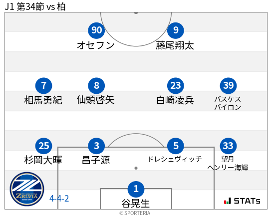 フォーメーション図