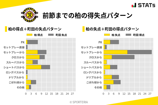 得失点パターン