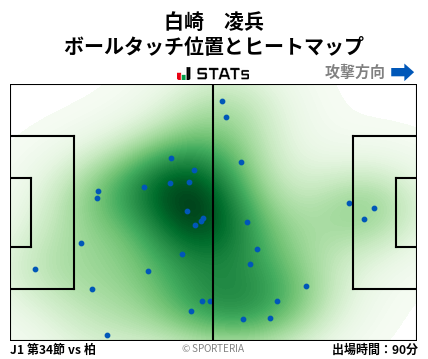 ヒートマップ - 白崎　凌兵