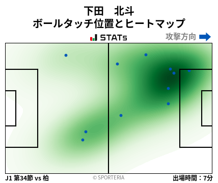 ヒートマップ - 下田　北斗
