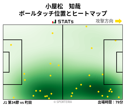 ヒートマップ - 小屋松　知哉