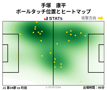 ヒートマップ - 手塚　康平