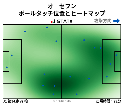 ヒートマップ - オ　セフン