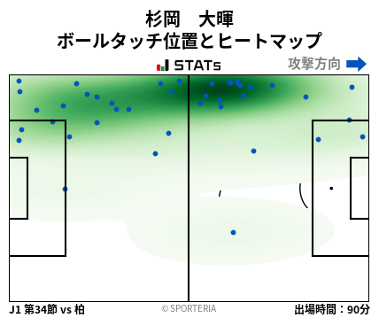 ヒートマップ - 杉岡　大暉