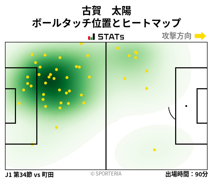 ヒートマップ - 古賀　太陽