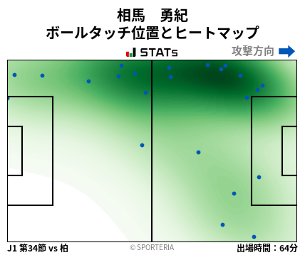 ヒートマップ - 相馬　勇紀