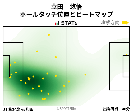 ヒートマップ - 立田　悠悟