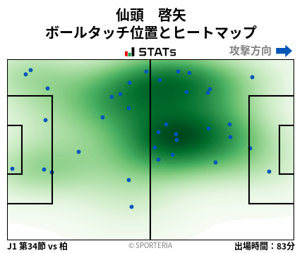 ヒートマップ - 仙頭　啓矢