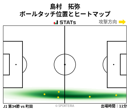 ヒートマップ - 島村　拓弥