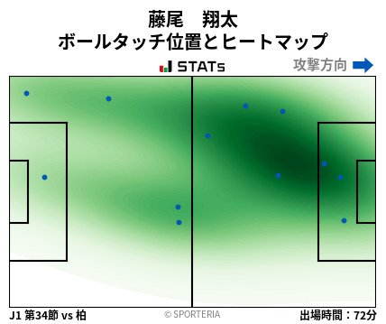 ヒートマップ - 藤尾　翔太