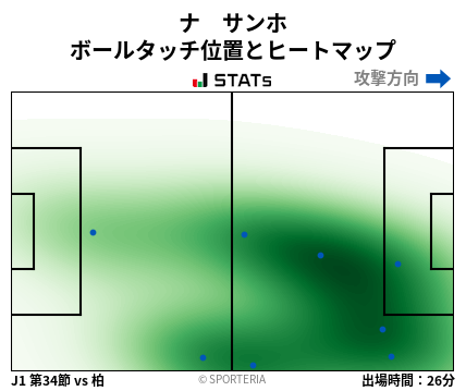 ヒートマップ - ナ　サンホ