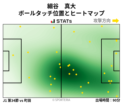 ヒートマップ - 細谷　真大