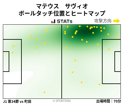 ヒートマップ - マテウス　サヴィオ