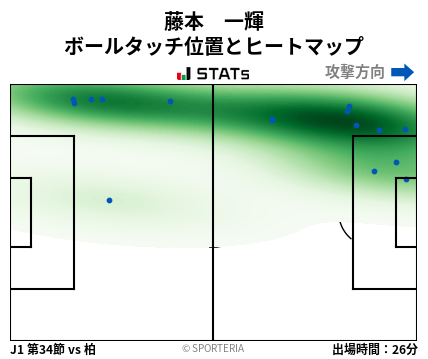 ヒートマップ - 藤本　一輝