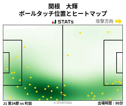 ヒートマップ - 関根　大輝