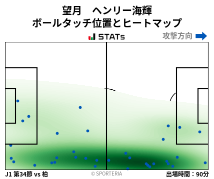 ヒートマップ - 望月　ヘンリー海輝