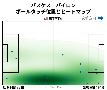 ヒートマップ - バスケス　バイロン