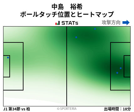 ヒートマップ - 中島　裕希
