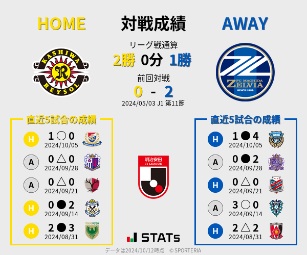 前節までの対戦成績