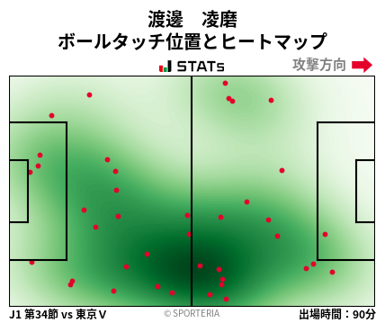 ヒートマップ - 渡邊　凌磨