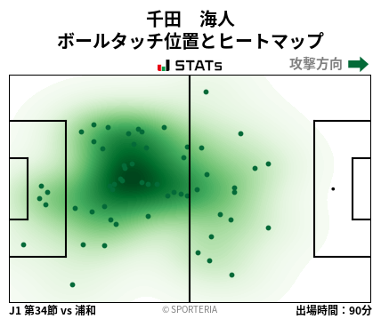 ヒートマップ - 千田　海人