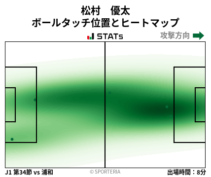 ヒートマップ - 松村　優太