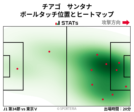 ヒートマップ - チアゴ　サンタナ