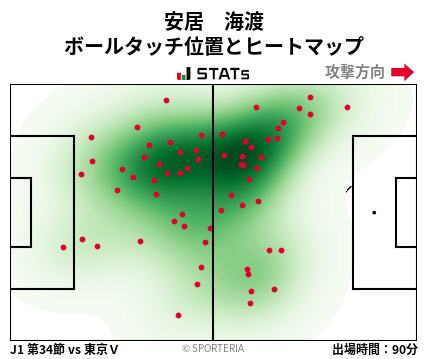 ヒートマップ - 安居　海渡