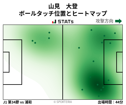 ヒートマップ - 山見　大登