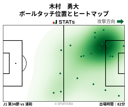ヒートマップ - 木村　勇大