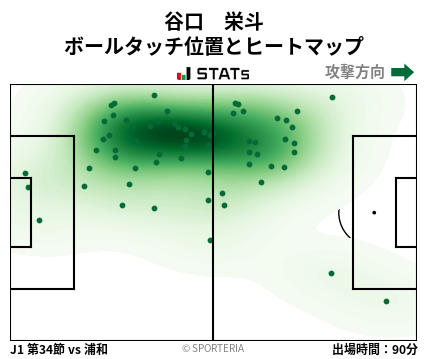 ヒートマップ - 谷口　栄斗