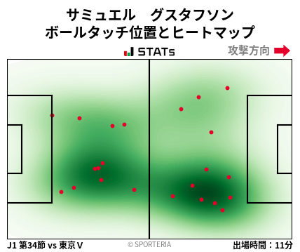 ヒートマップ - サミュエル　グスタフソン