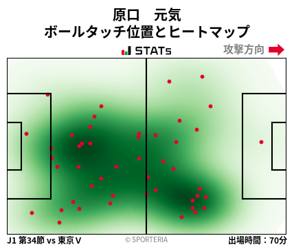 ヒートマップ - 原口　元気