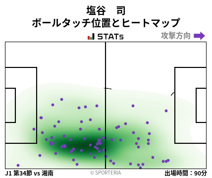 ヒートマップ - 塩谷　司