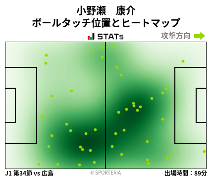 ヒートマップ - 小野瀬　康介