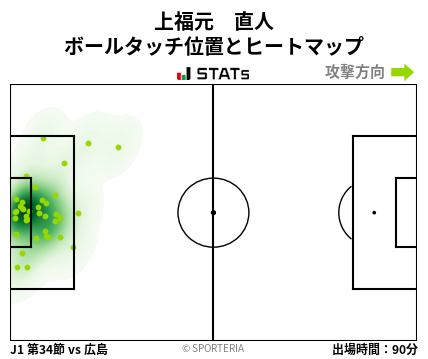 ヒートマップ - 上福元　直人