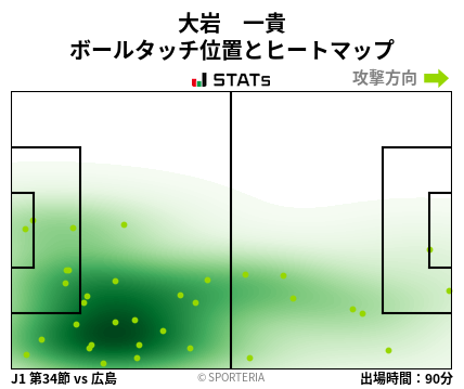 ヒートマップ - 大岩　一貴