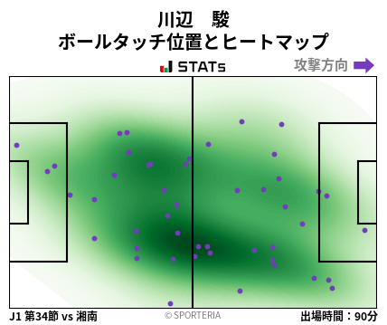ヒートマップ - 川辺　駿