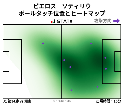 ヒートマップ - ピエロス　ソティリウ